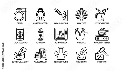 Jewelry casting process diagram with tools and equipment icons