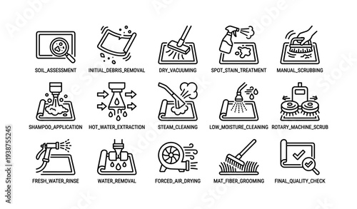 Cleaning process diagram with various equipment and techniques illustrated