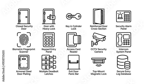 Security features: door locks, cameras, alarm systems, keypads, biometric scanners