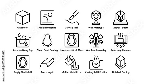 Wax casting process diagram: step-by-step illustrations of precision metal molding