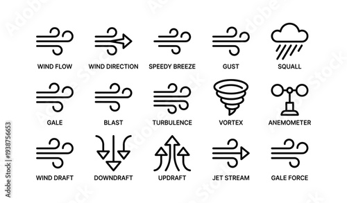 Wind icons illustrating various weather patterns and instruments