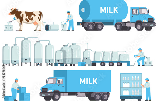 Dairy milk production process with cow milking factory tanks transportation trucks packaging storage distribution industry flat vector illustration set