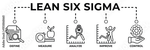 Lean six sigma banner web icon vector illustration for business process improvement concept with define, measure, analyze, improve and control icons