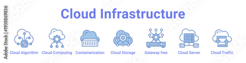Cloud Infrastructure Icon Banner and Collection