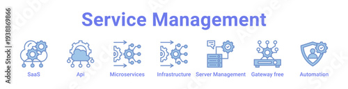 Service Management Icon Banner and Collection