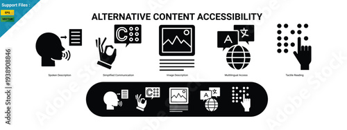 Alternative content accessibility focuses on spoken description, simplified communication, and. glyph icons set.