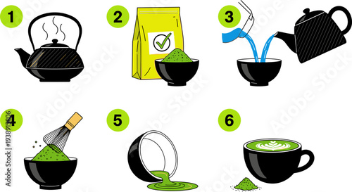 Matcha Green Tea Preparation Steps Vector Illustration Showing Brewing Process from Powder to Whisking and Serving Traditional Japanese Tea Drink