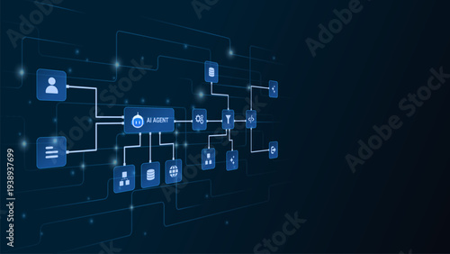 AI workflow automation artificial intelligence. ai agent network diagram connecting node user, automated process flow, ai model, data routing, and automation flow.