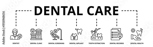 Dental care banner web icon vector illustration concept with icon of dentist, clinic, dental screening, implant, tooth extraction, records, dental health