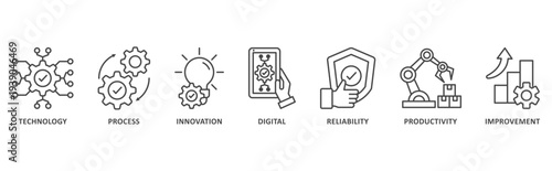 Automation banner web icon illustration with icon of technology, process, innovation, digital, reliability, productivity, improvement