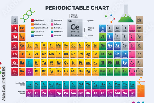 A colorful and detailed periodic table chart for educational purposes