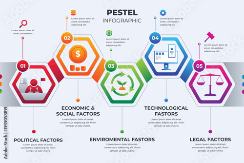 A colorful infographic illustrating the PESTEL analysis framework with five interconnected factors