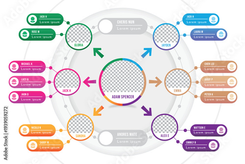 A colorful infographic featuring a central figure connected to multiple people with arrows and text bubbles