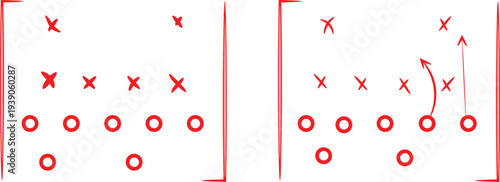 Diagram illustrating offensive and defensive formations with movement arrows in a simple two-part sports strategy graphic.