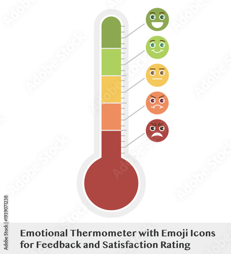 Emotional Thermometer with Emoji Icons for Feedback and Satisfaction Rating