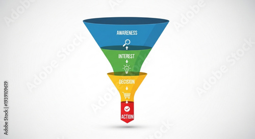 A colorful vector graphic illustrating a marketing funnel with awareness, interest, decision, and action stages