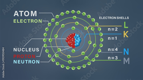 Educational Diagram of Atomic Structure Showing Nucleus, Protons, Neutrons, and Electron Shells K L M N