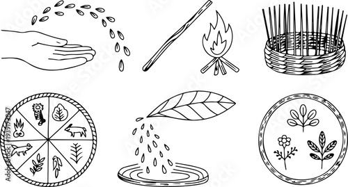 A set of simple line art icons details ancient agricultural practices including seed dispersal, fire starting, weaving, and seasonal observation charts.