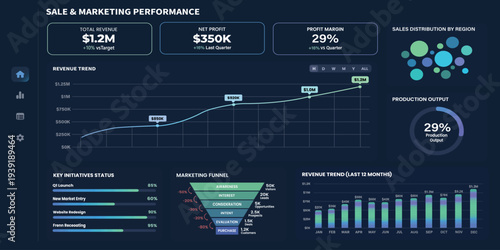 Sales Marketing Analytics Dashboard Business Data Visualization Infographic Vector