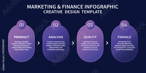 Marketing Finance Process Infographic Timeline Business Strategy Vector Design