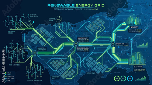 Renewable energy grid with solar and wind power infrastructure