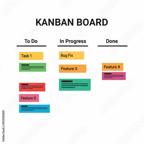 Kanban Board Workflow