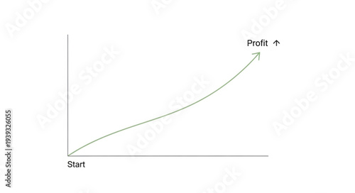 A simple black and white graph illustrating profit growth over time.