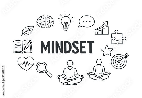 Mindset concept with icons representing growth, learning, and well-being