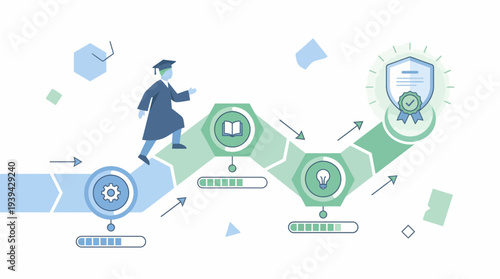 Linear Progression Student's Educational Path to Graduation and Professional Success Achievement