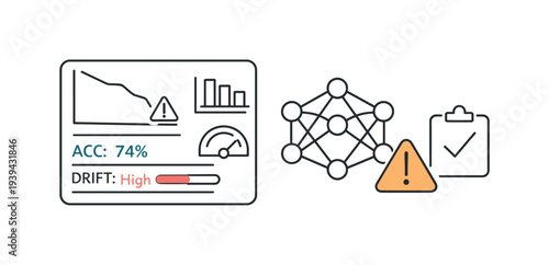 AI model performance degradation alert with accuracy and drift indicators