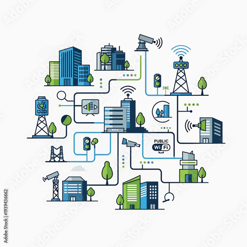 Smart City Infrastructure