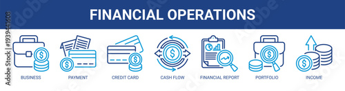Financial Operations web banner icon vector illustration concept with icons of business, payment, credit card, cash flow, financial report, portfolio, and income.