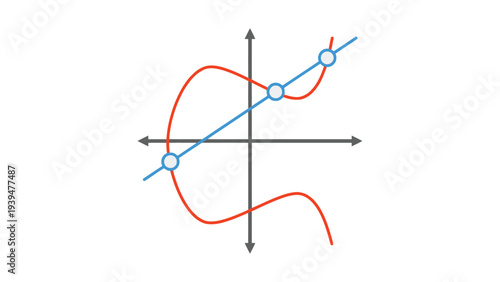 Graphical representation of intersecting trigonometric and linear functions
