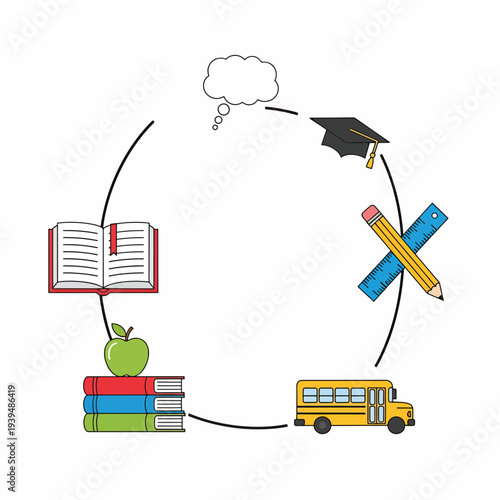 Education Cycle Process