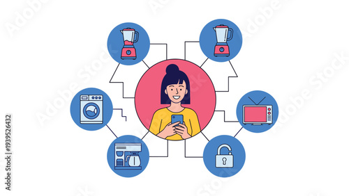 Woman using a smartphone to control various smart home appliances like a washing machine, TV, and lock through a network.