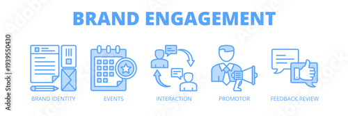 Brand Engagement web banner icon vector illustration concept for marketing communication strategy with icons of brand identity, events, interaction, promotion and feedback review.