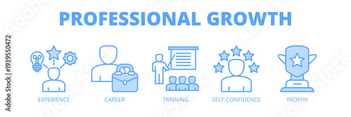 Professional Growth web banner icon vector illustration concept for career development strategy with icons of experience, career path, training, self-confidence and achievement trophy.