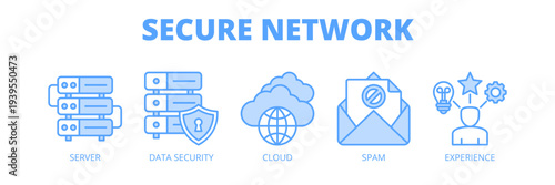 Secure Network web banner icon vector illustration concept for IT infrastructure security with icons of server, data security, cloud storage, spam protection and user experience.