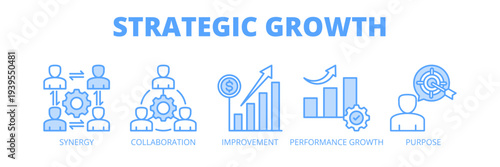 Strategic Growth web banner icon vector illustration concept for business expansion strategy with icons of synergy, collaboration, improvement, performance growth and purpose.