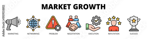 Market growth web banner icon vector illustration concept with icon of marketing, networking, problem analysis, negotiation, execution, reputation building, and success.