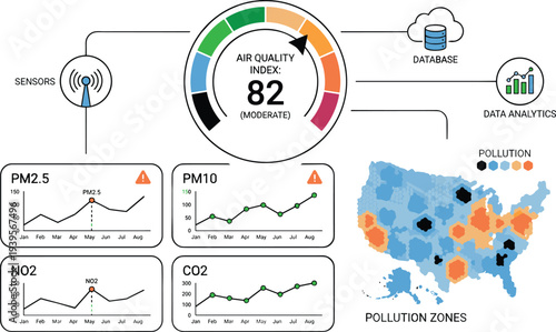 Air Quality Monitoring System Dashboard with Pollution Data Analytics Sensors and AQI Visualization Map