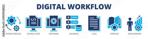 Digital workflow web banner icon vector illustration concept with icon of system process, source code, software, database, files, iterative workflow, and development.