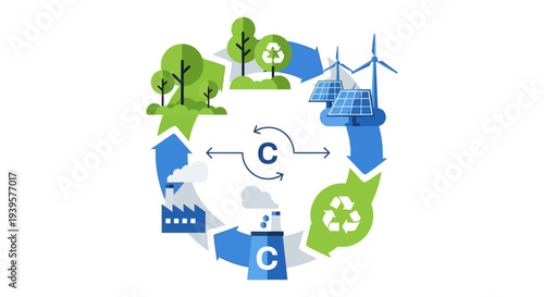 Circular Economy & Carbon Cycle Diagram: Sustainable Energy, Industry, Nature & Recycling Process