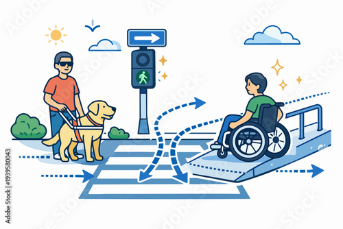 Blind man with a guide dog and a person in a wheelchair using an accessible ramp