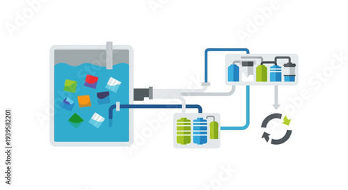 Circular Economy Waste Material Recycling and Water Purification System Diagram