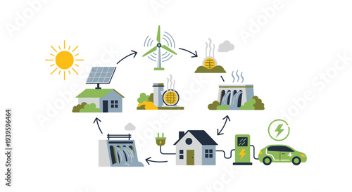 Sustainable Energy Flow & Smart Grid Ecosystem: Renewable Power Generation & EV Charging Cycle Illustration