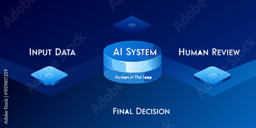 Ai system workflow input data human review and final decision making