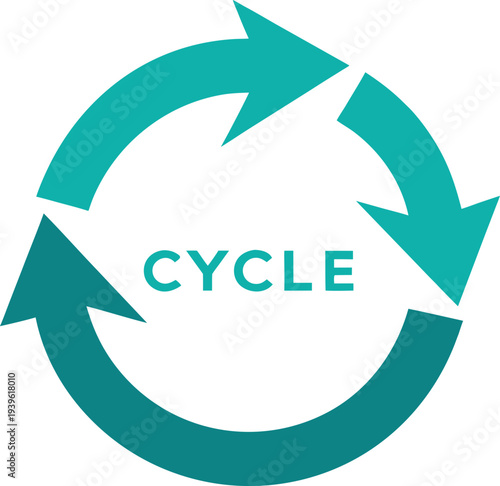 Circular Diagram With Arrows Showing Process Cycle, Workflow, Continuous Improvement And Iteration