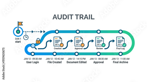 Flat vector illustration of a digital audit trail, detailing process steps from user login to final archive, emphasizing data security and workflow management