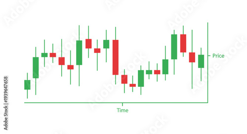 Candlestick Chart Showing Stock Market Price Fluctuations Over Time